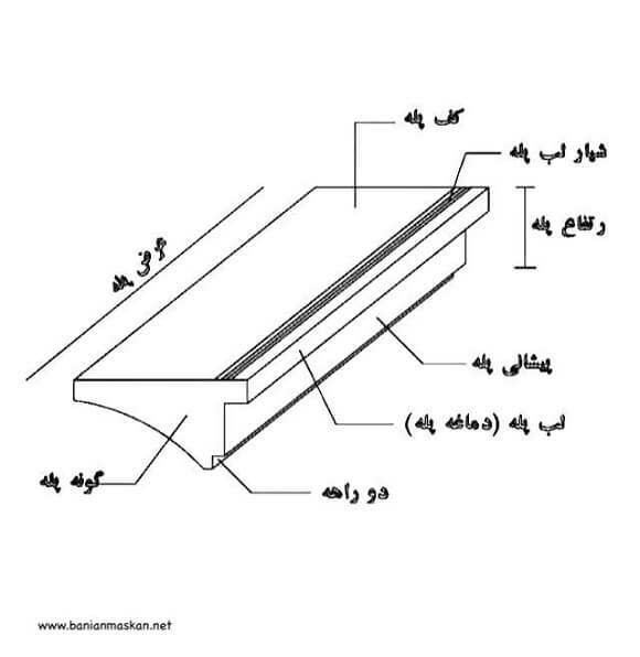 اجزا تشکیل دهنده پله