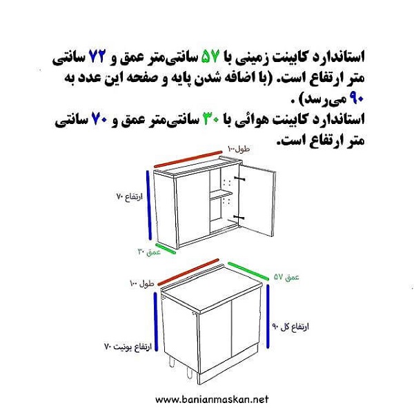 اندازه کابینت