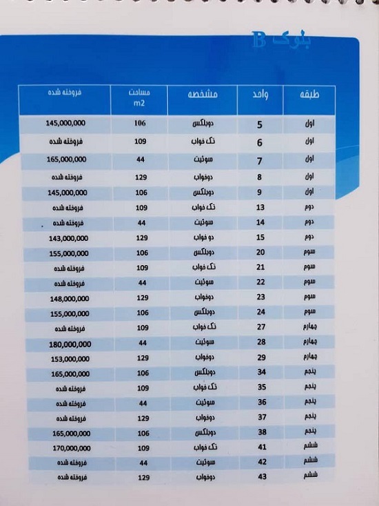 قیمت فروش آپارتمان ساحلی