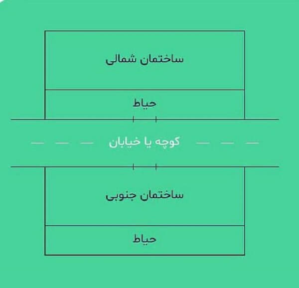 ساختمان شمال جنوبی