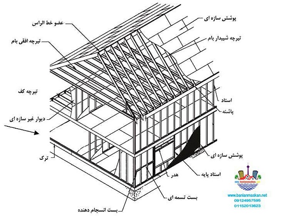 سازه CFS و LFS