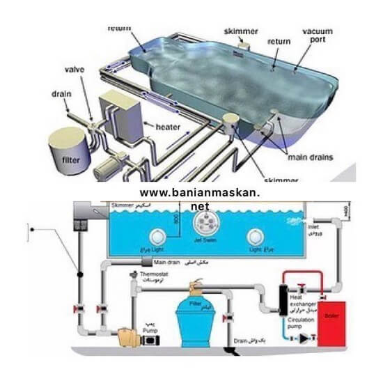 هزینه تاسیسات استخر